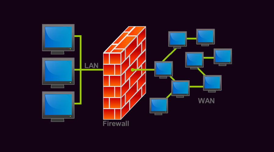 Network Firewall